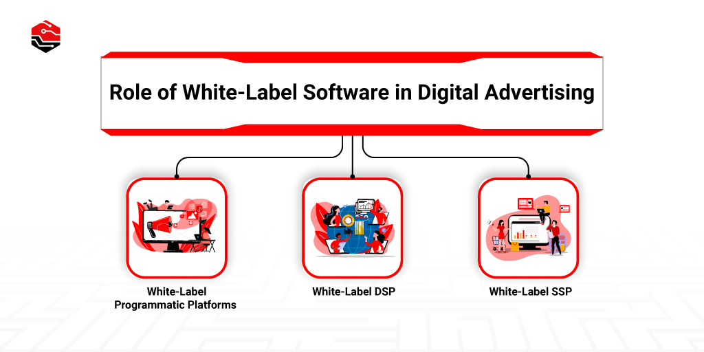 Role-of-White-Label-Software-in-Digital-Advertising